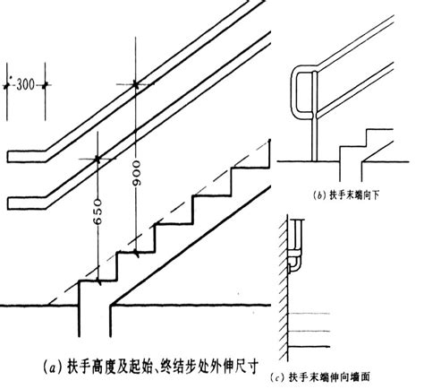 樓梯幾階|如何計算樓梯尺寸？樓梯尺寸標準是多少？